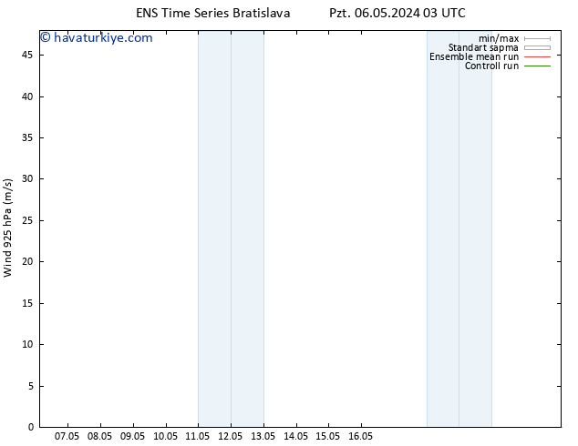 Rüzgar 925 hPa GEFS TS Sa 07.05.2024 21 UTC