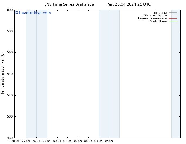 500 hPa Yüksekliği GEFS TS Per 25.04.2024 21 UTC