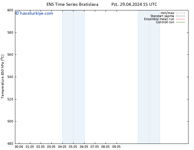 500 hPa Yüksekliği GEFS TS Pzt 29.04.2024 15 UTC