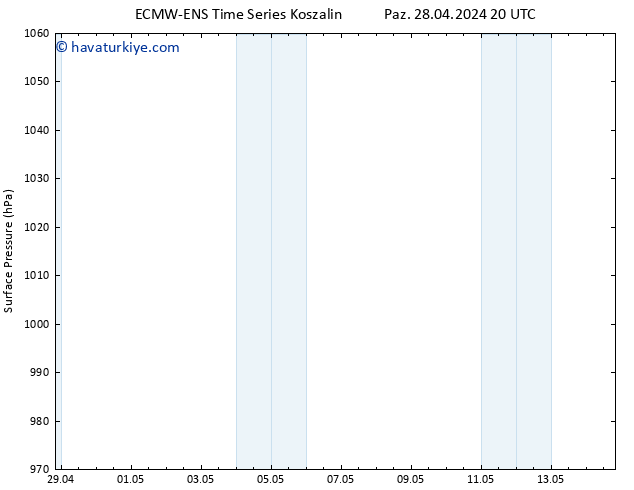 Yer basıncı ALL TS Paz 28.04.2024 20 UTC