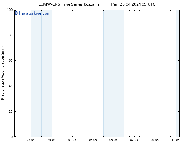 Toplam Yağış ALL TS Per 25.04.2024 15 UTC