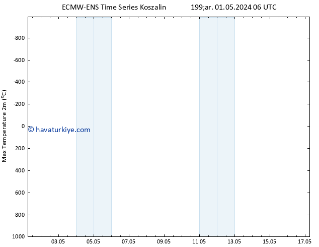 Maksimum Değer (2m) ALL TS Cu 17.05.2024 06 UTC