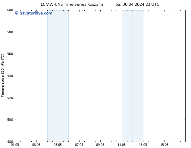 500 hPa Yüksekliği ALL TS Per 16.05.2024 23 UTC