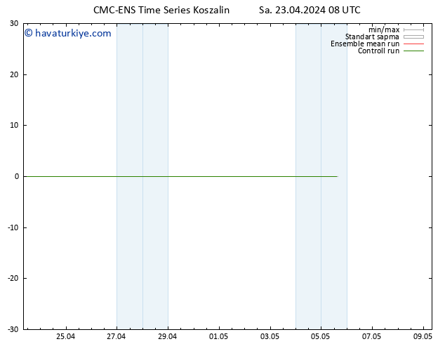 500 hPa Yüksekliği CMC TS Sa 23.04.2024 14 UTC