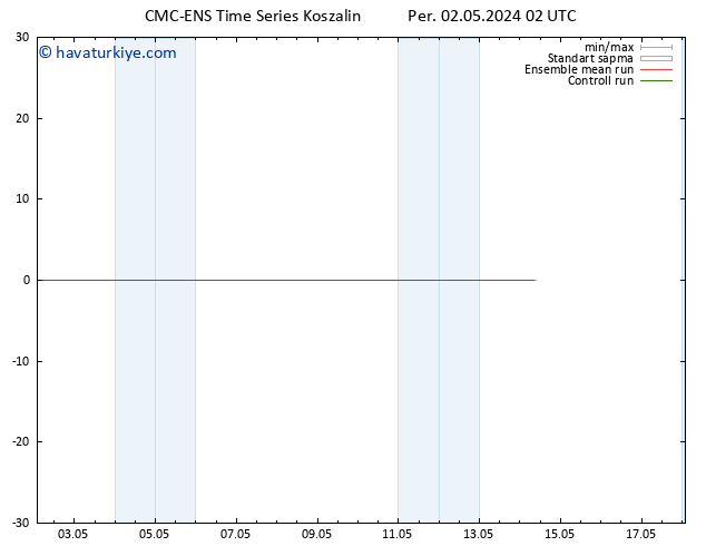 500 hPa Yüksekliği CMC TS Per 02.05.2024 02 UTC