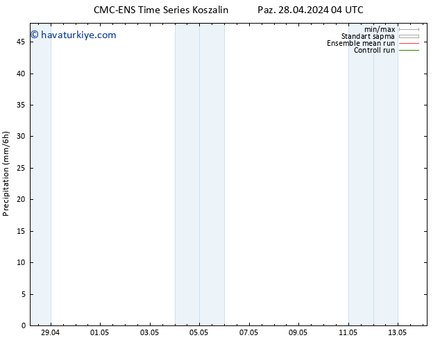 Yağış CMC TS Çar 01.05.2024 04 UTC