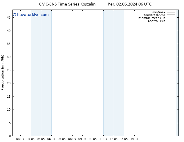 Yağış CMC TS Cu 03.05.2024 12 UTC