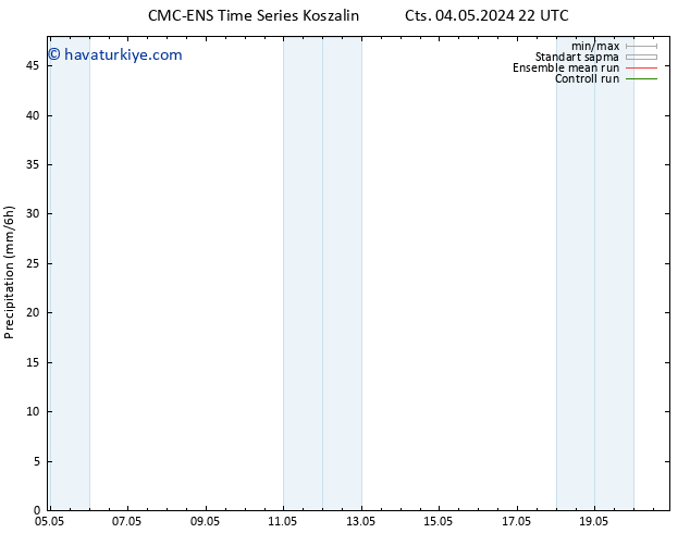 Yağış CMC TS Per 09.05.2024 22 UTC