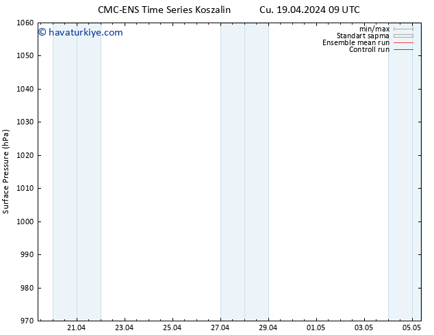 Yer basıncı CMC TS Cu 19.04.2024 15 UTC