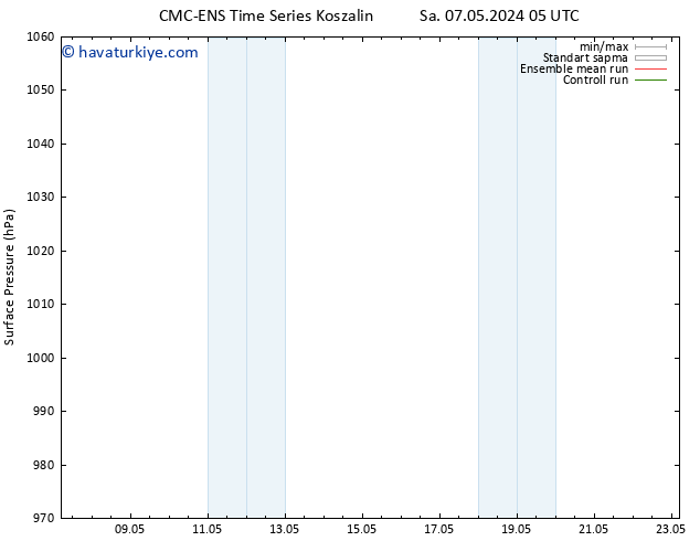 Yer basıncı CMC TS Sa 14.05.2024 11 UTC