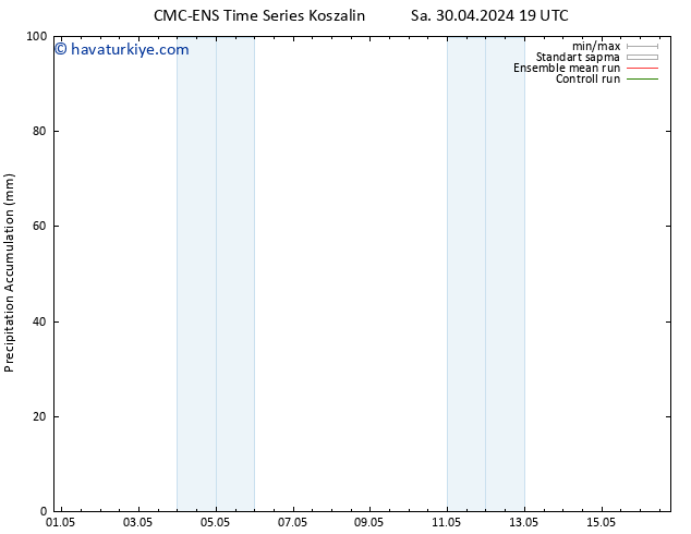 Toplam Yağış CMC TS Çar 01.05.2024 01 UTC