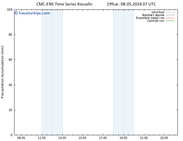 Toplam Yağış CMC TS Cu 10.05.2024 13 UTC