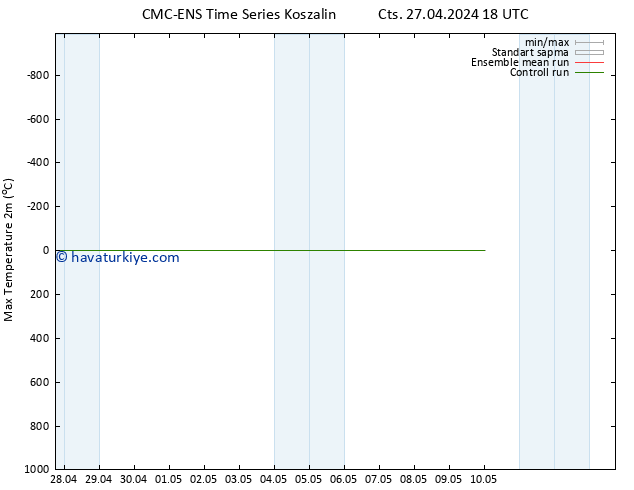 Maksimum Değer (2m) CMC TS Cts 27.04.2024 18 UTC