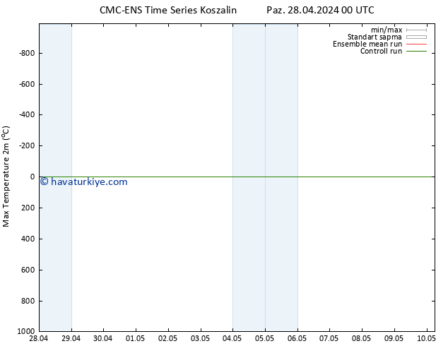 Maksimum Değer (2m) CMC TS Paz 28.04.2024 00 UTC