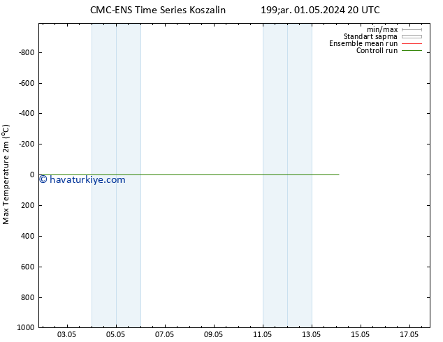 Maksimum Değer (2m) CMC TS Per 02.05.2024 20 UTC