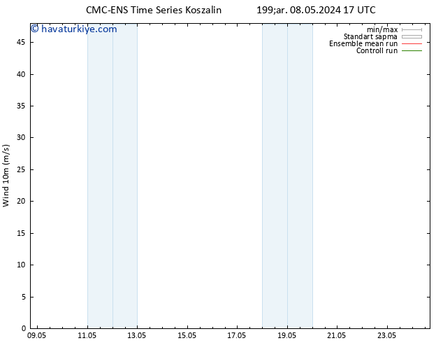 Rüzgar 10 m CMC TS Çar 08.05.2024 17 UTC