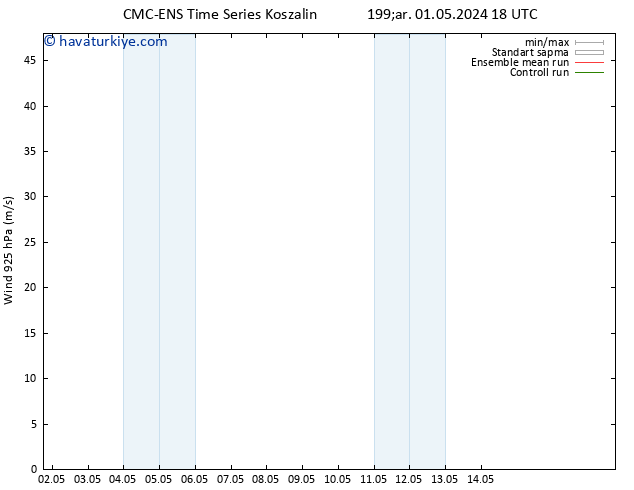 Rüzgar 925 hPa CMC TS Cts 11.05.2024 18 UTC
