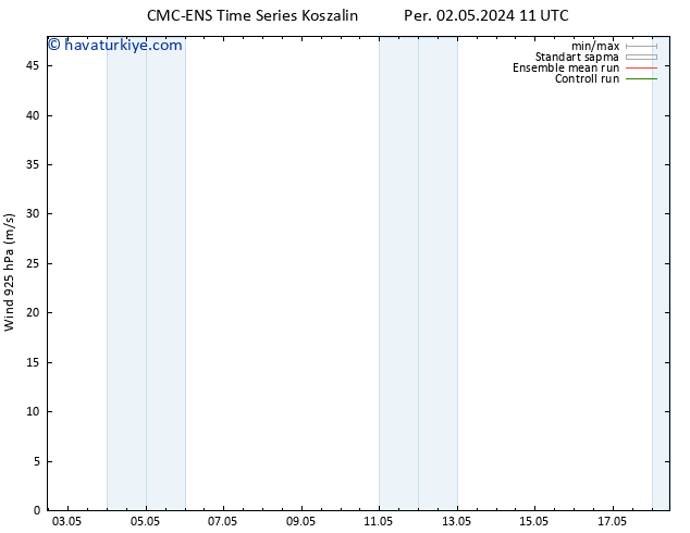 Rüzgar 925 hPa CMC TS Cu 10.05.2024 11 UTC