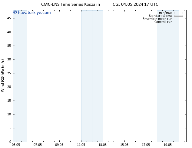 Rüzgar 925 hPa CMC TS Cts 04.05.2024 17 UTC