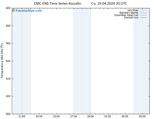 500 hPa Yüksekliği CMC TS Cts 20.04.2024 02 UTC