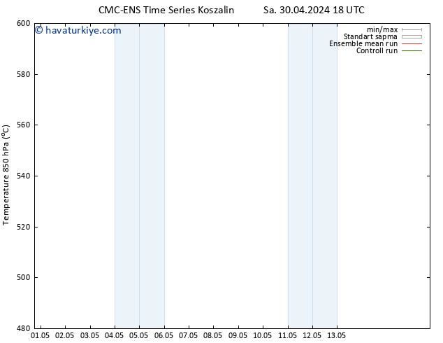 500 hPa Yüksekliği CMC TS Per 02.05.2024 12 UTC