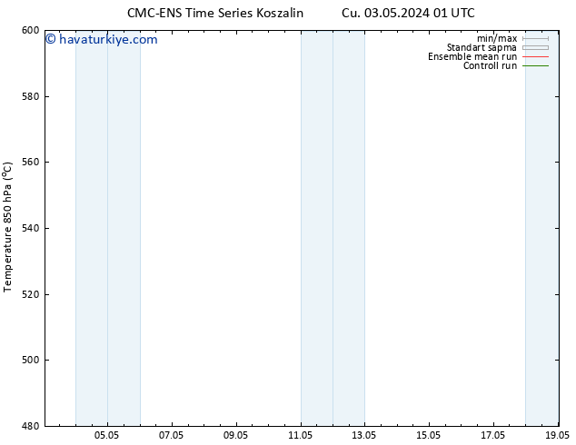 500 hPa Yüksekliği CMC TS Per 09.05.2024 01 UTC