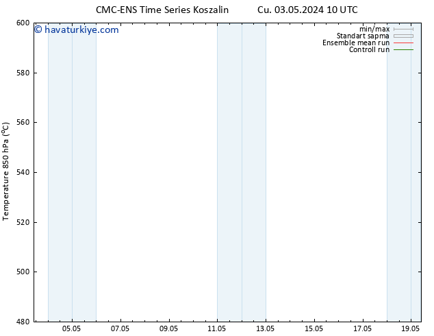 500 hPa Yüksekliği CMC TS Cts 04.05.2024 10 UTC