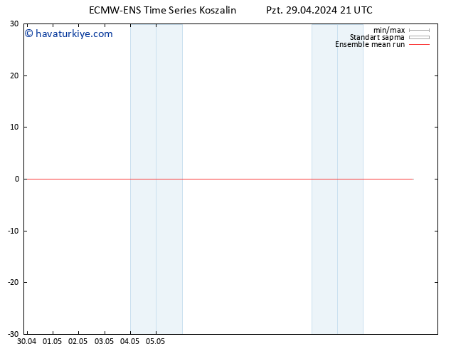 850 hPa Sıc. ECMWFTS Sa 30.04.2024 21 UTC