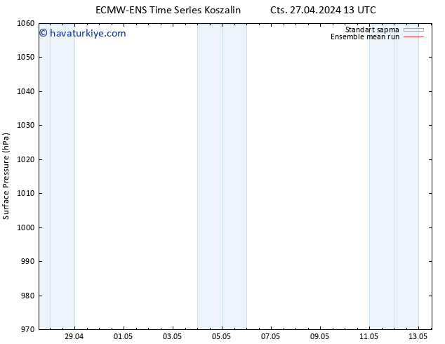 Yer basıncı ECMWFTS Cu 03.05.2024 13 UTC