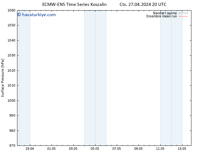 Yer basıncı ECMWFTS Pzt 29.04.2024 20 UTC