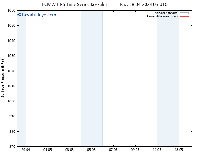 Yer basıncı ECMWFTS Sa 30.04.2024 05 UTC