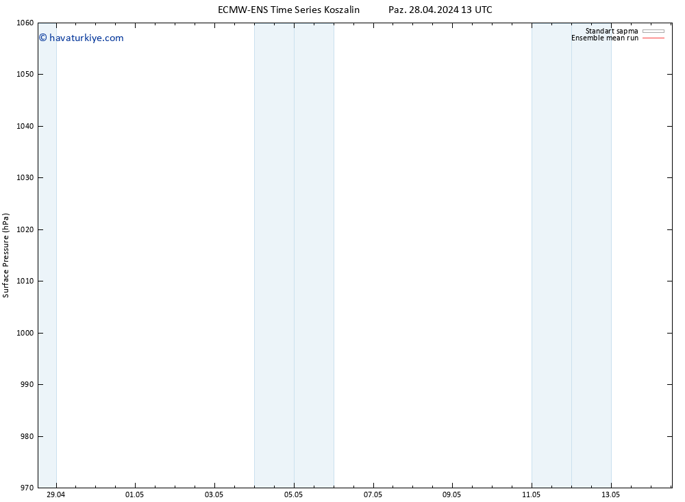 Yer basıncı ECMWFTS Sa 30.04.2024 13 UTC