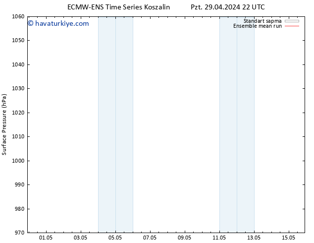 Yer basıncı ECMWFTS Sa 30.04.2024 22 UTC