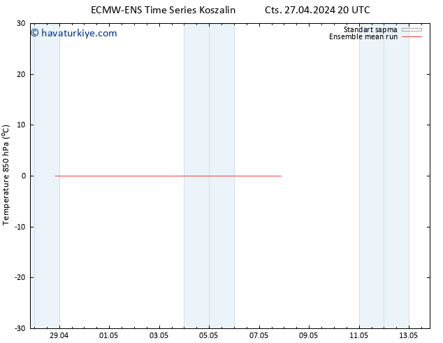 850 hPa Sıc. ECMWFTS Pzt 29.04.2024 20 UTC