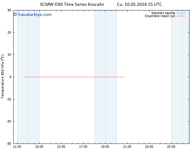 850 hPa Sıc. ECMWFTS Paz 12.05.2024 15 UTC