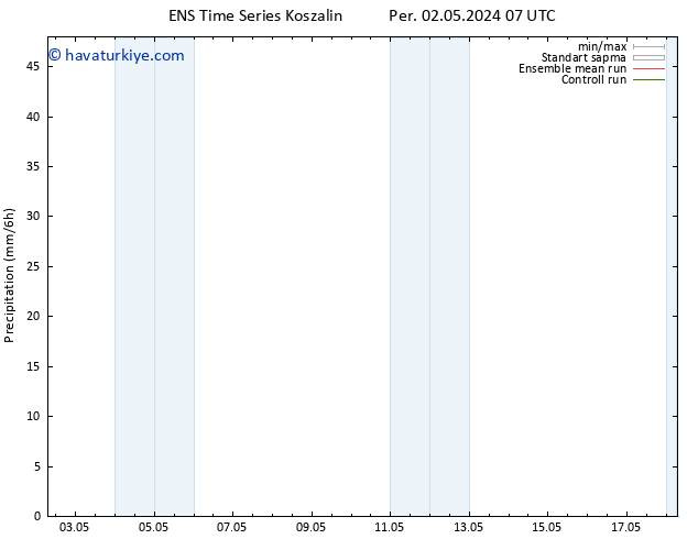 Yağış GEFS TS Çar 08.05.2024 13 UTC