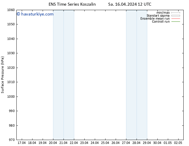 Yer basıncı GEFS TS Per 18.04.2024 06 UTC