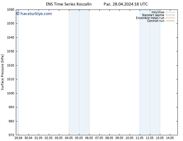 Yer basıncı GEFS TS Sa 30.04.2024 18 UTC