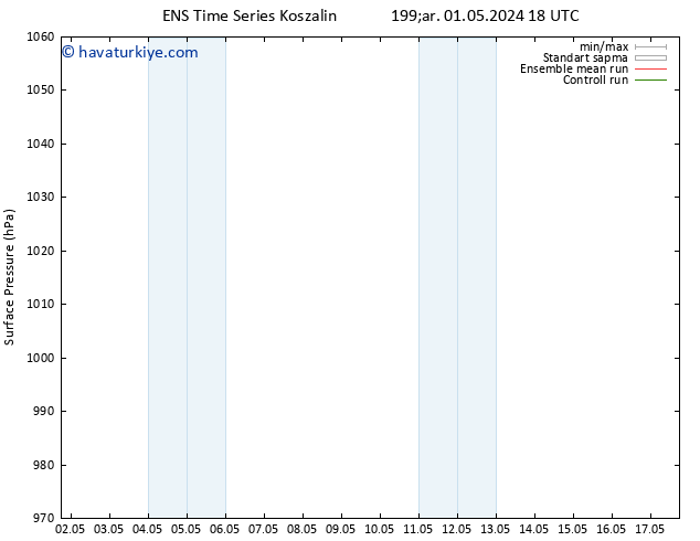 Yer basıncı GEFS TS Per 02.05.2024 18 UTC