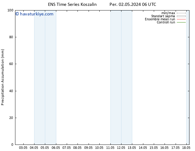 Toplam Yağış GEFS TS Per 02.05.2024 12 UTC