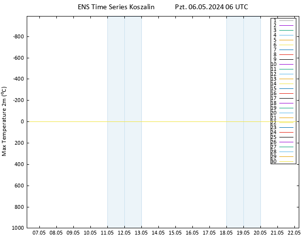 Maksimum Değer (2m) GEFS TS Pzt 06.05.2024 06 UTC