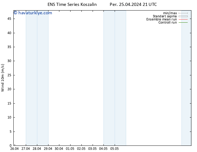 Rüzgar 10 m GEFS TS Cu 26.04.2024 09 UTC