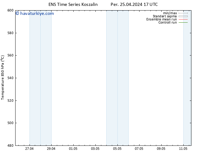 500 hPa Yüksekliği GEFS TS Per 25.04.2024 17 UTC
