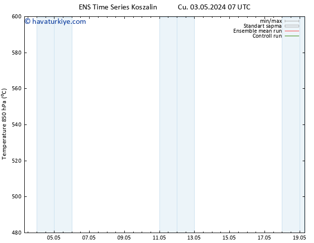 500 hPa Yüksekliği GEFS TS Cu 03.05.2024 13 UTC