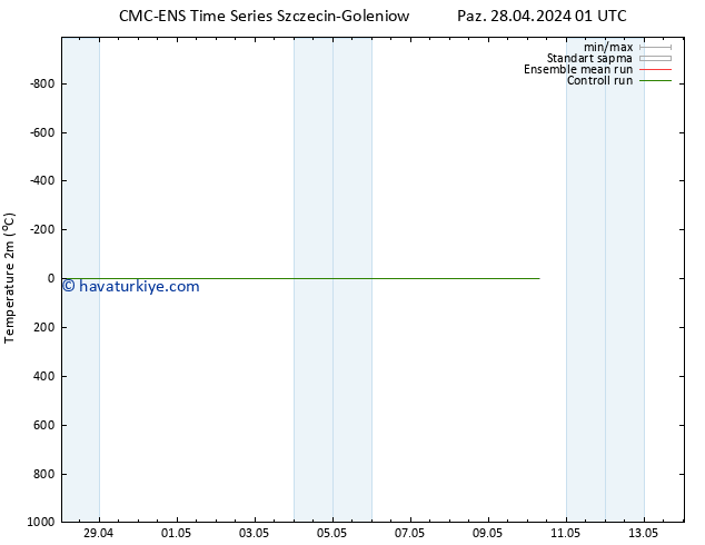 Sıcaklık Haritası (2m) CMC TS Paz 28.04.2024 01 UTC