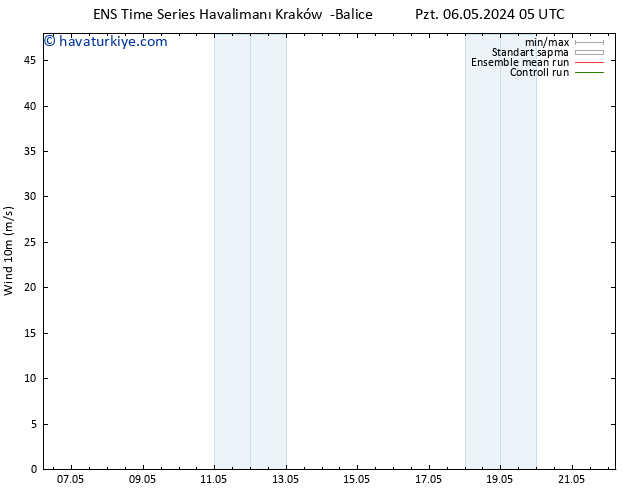 Rüzgar 10 m GEFS TS Pzt 06.05.2024 11 UTC