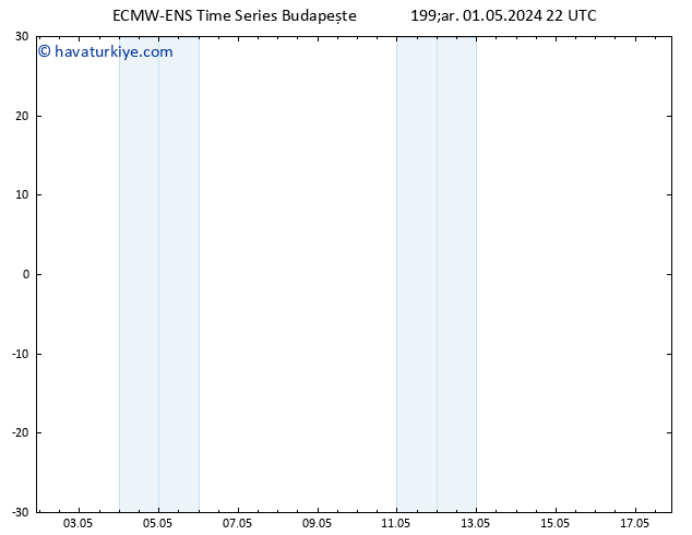 500 hPa Yüksekliği ALL TS Çar 01.05.2024 22 UTC