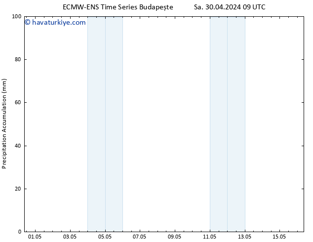 Toplam Yağış ALL TS Sa 30.04.2024 15 UTC