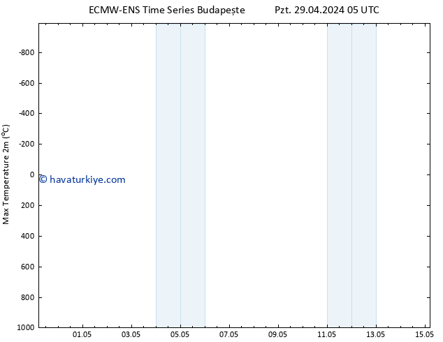 Maksimum Değer (2m) ALL TS Sa 30.04.2024 05 UTC