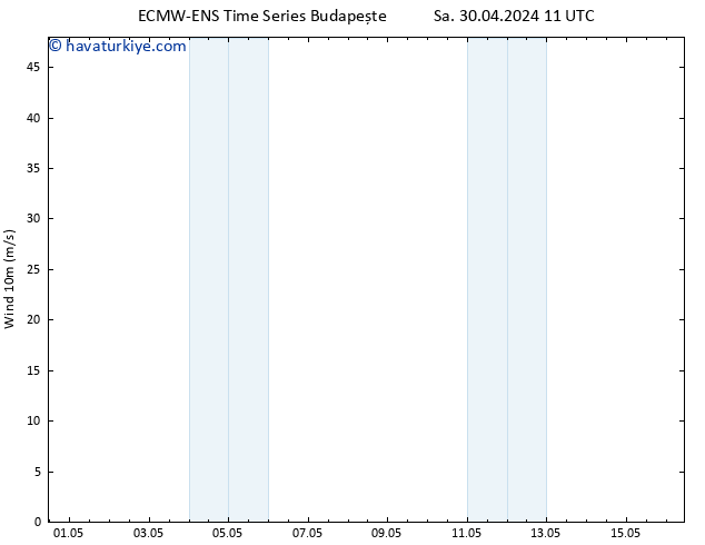 Rüzgar 10 m ALL TS Çar 01.05.2024 11 UTC